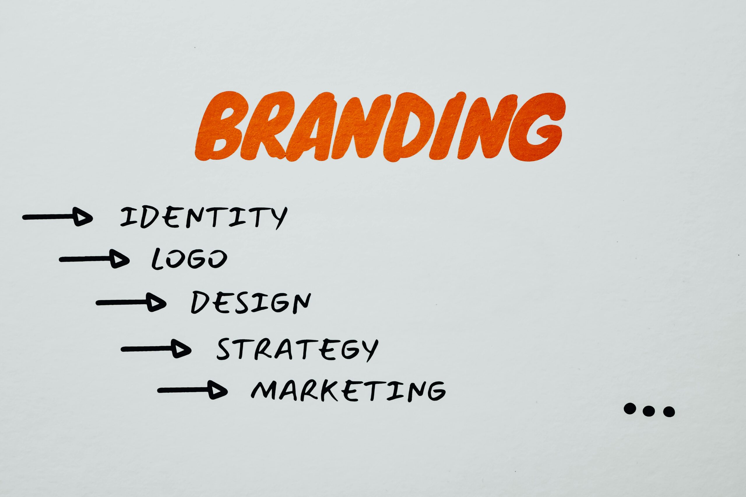 How To Create Brand Identity for Small Businesses